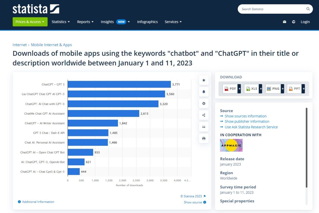 13 ChatGPT Statistics Analyzed 2023 Stats Report AIgeeked