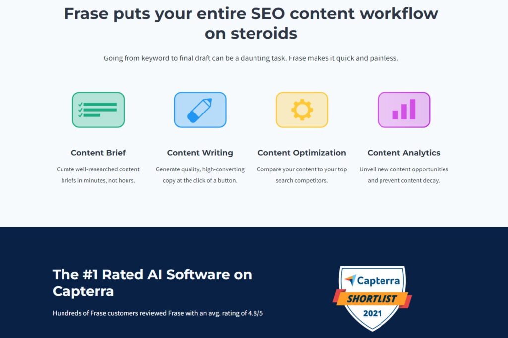 Frase AI SEO Content Optimization