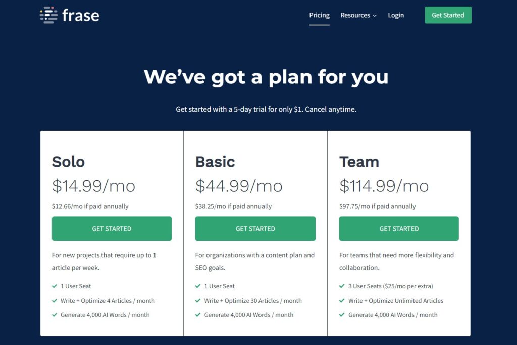Frase.io Pricing Plans