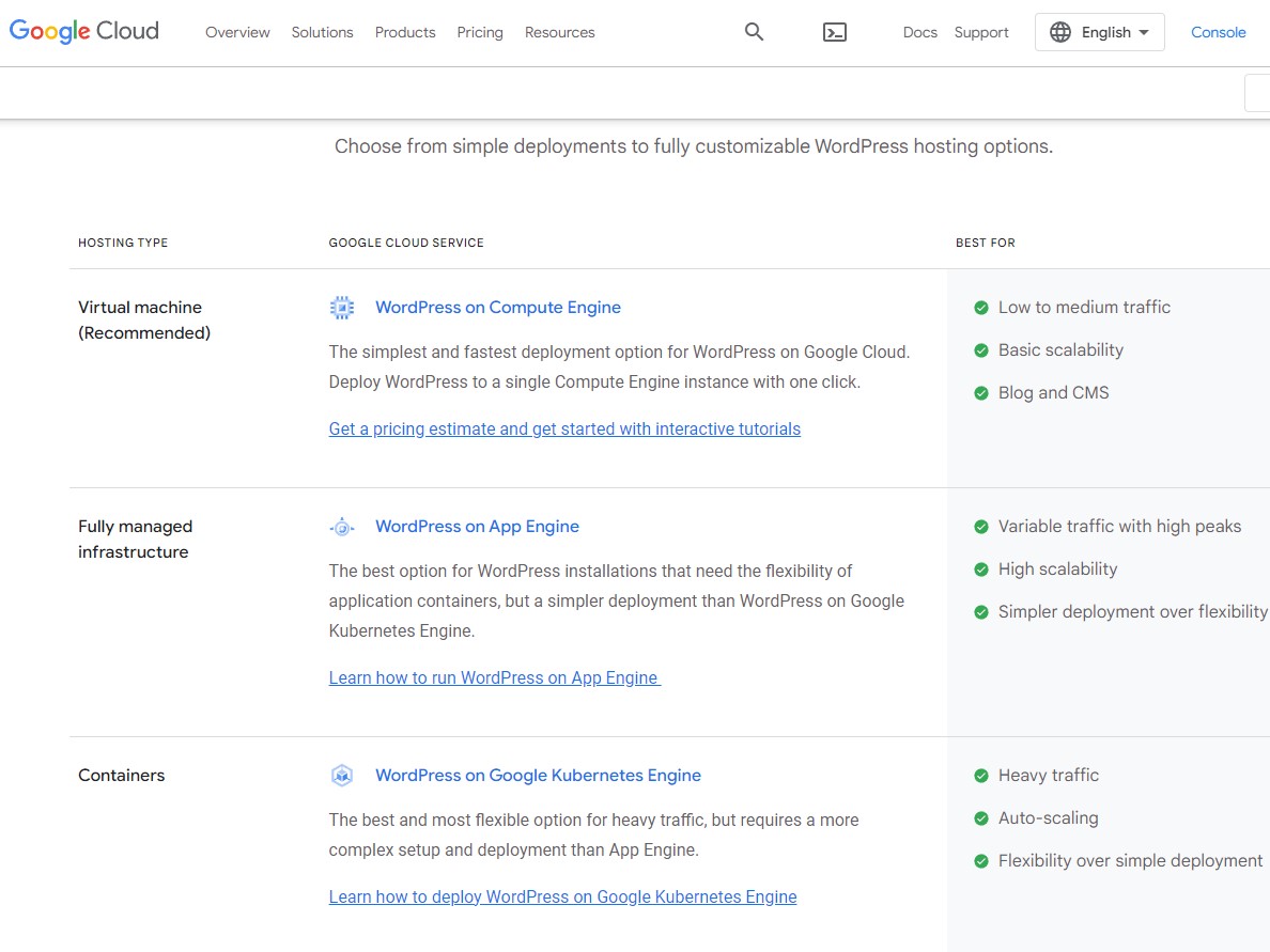Google Cloud WordPress Hosting Options